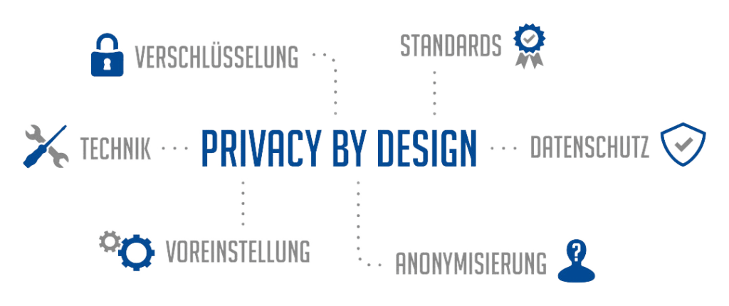 Checkliste Privacy by Design